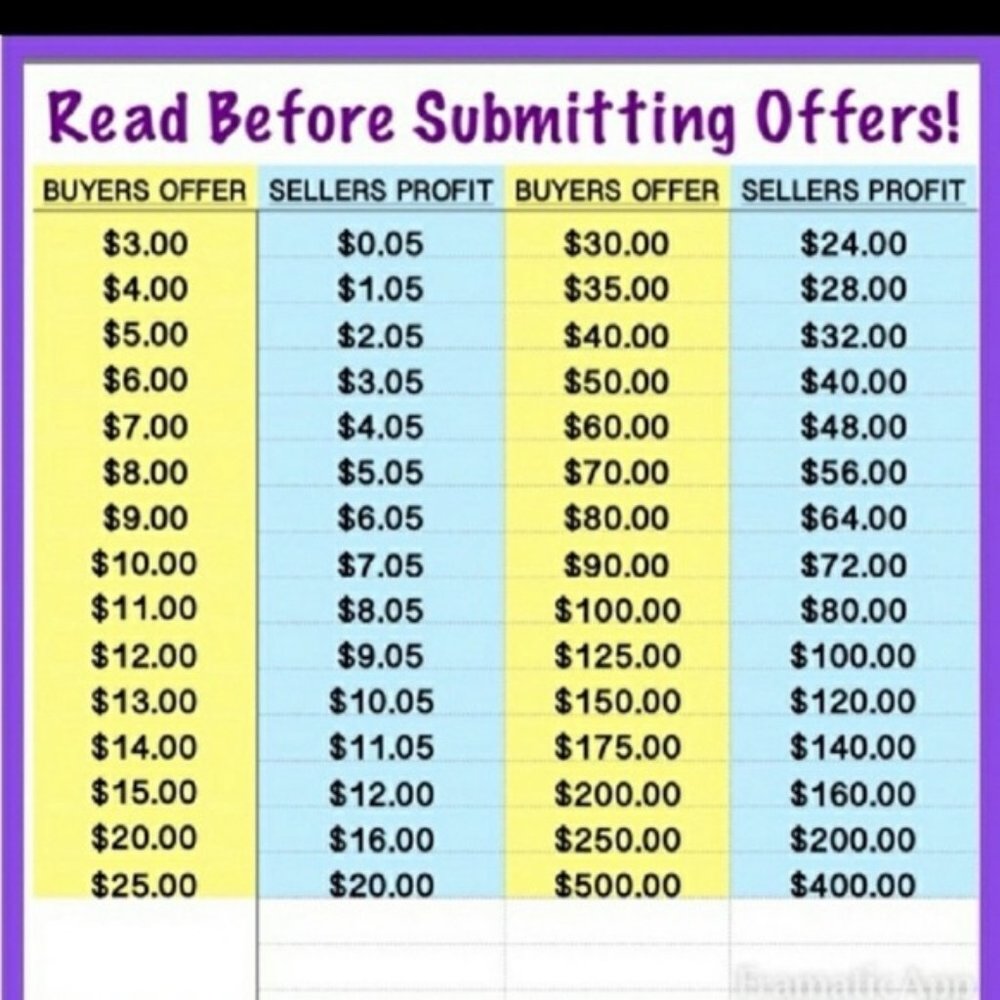 Please Consider Submitting Offers!